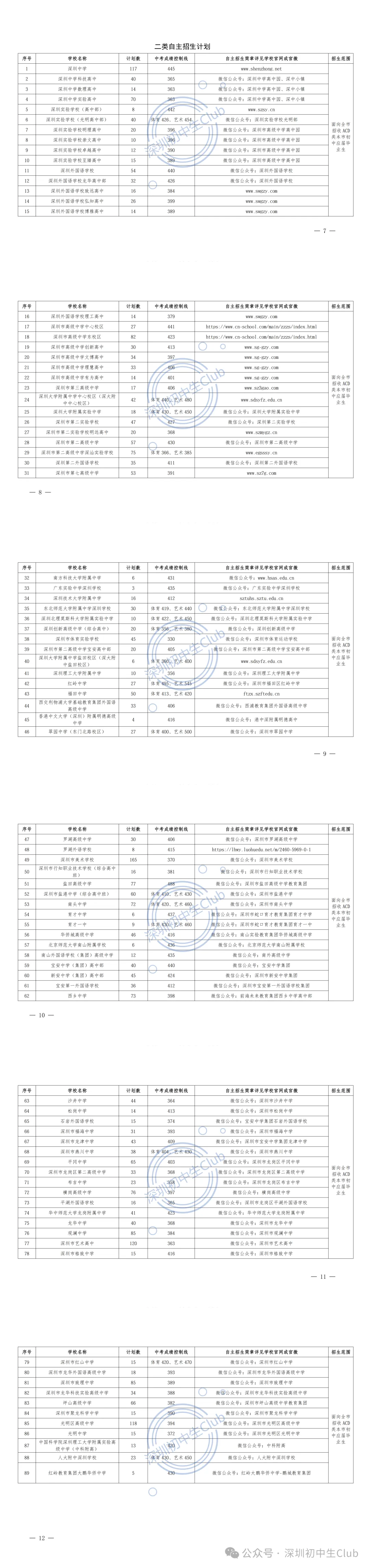 【2026深圳中考自主招生政策出炉】-第7张图片-四季读书网 【2026深圳中考自主招生政策出炉】-第7张图片-四季读书网