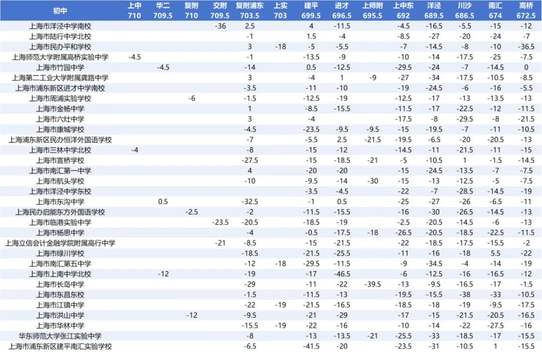 2026中考 | 浦东区志愿填报指导-第15张图片-四季读书网