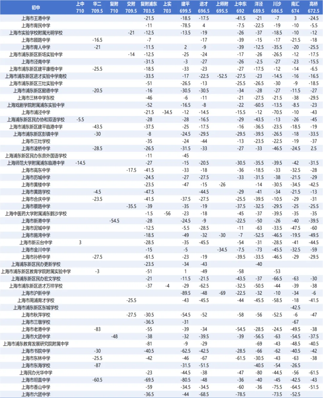 2026中考 | 浦东区志愿填报指导-第16张图片-四季读书网
