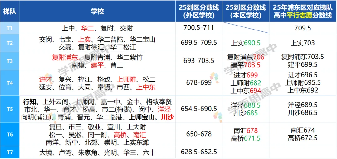 2026中考 | 浦东区志愿填报指导-第18张图片-四季读书网