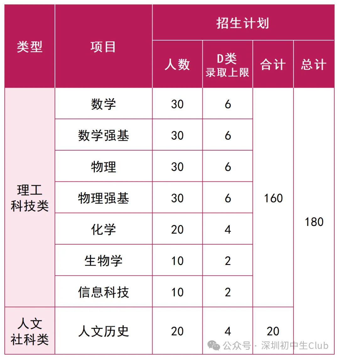 【2026深圳中考自主招生政策出炉】-第18张图片-四季读书网 【2026深圳中考自主招生政策出炉】-第18张图片-四季读书网