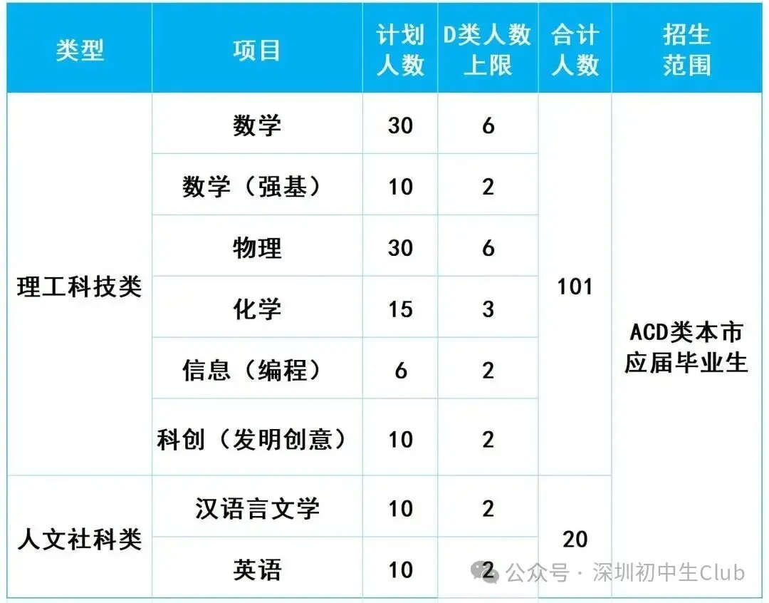 【2026深圳中考自主招生政策出炉】-第22张图片-四季读书网 【2026深圳中考自主招生政策出炉】-第22张图片-四季读书网