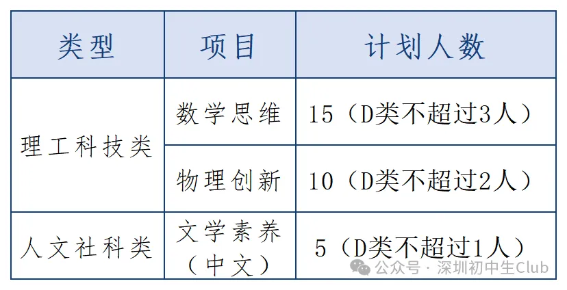 【2026深圳中考自主招生政策出炉】-第26张图片-四季读书网 【2026深圳中考自主招生政策出炉】-第26张图片-四季读书网