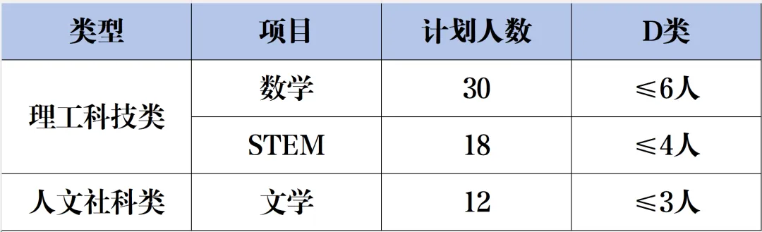 【2026深圳中考自主招生政策出炉】-第33张图片-四季读书网 【2026深圳中考自主招生政策出炉】-第33张图片-四季读书网