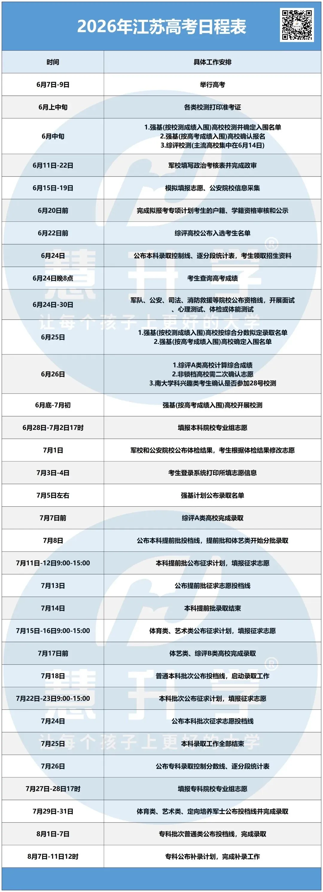 2026年江苏高考真题答案、查分通道、最低投档线参考-第68张图片-四季读书网