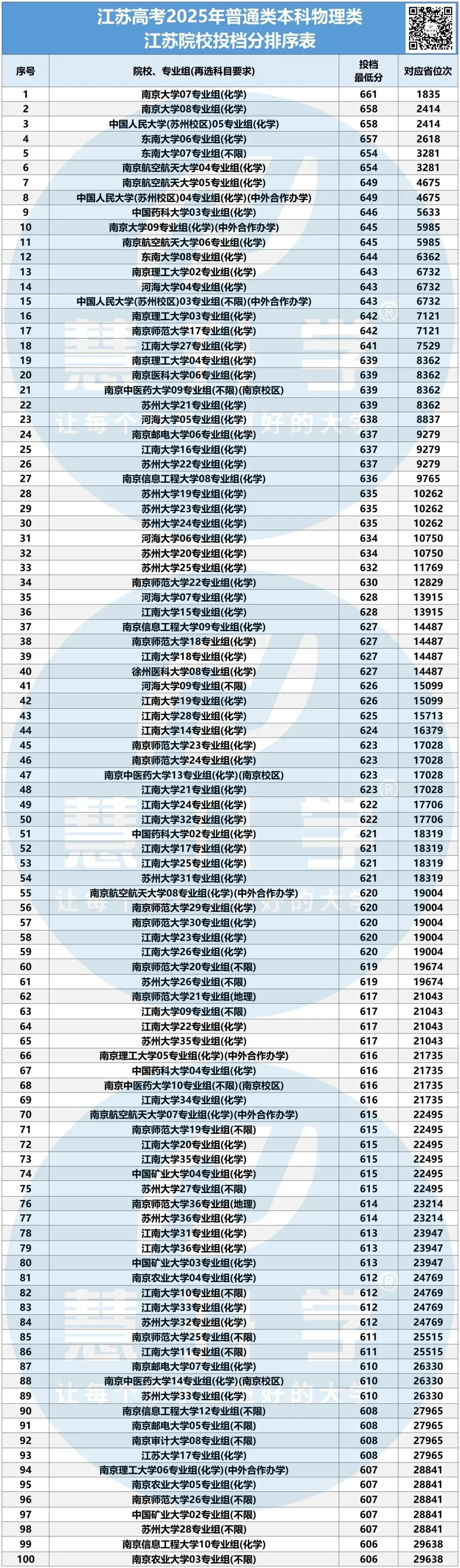 2026年江苏高考真题答案、查分通道、最低投档线参考-第69张图片-四季读书网