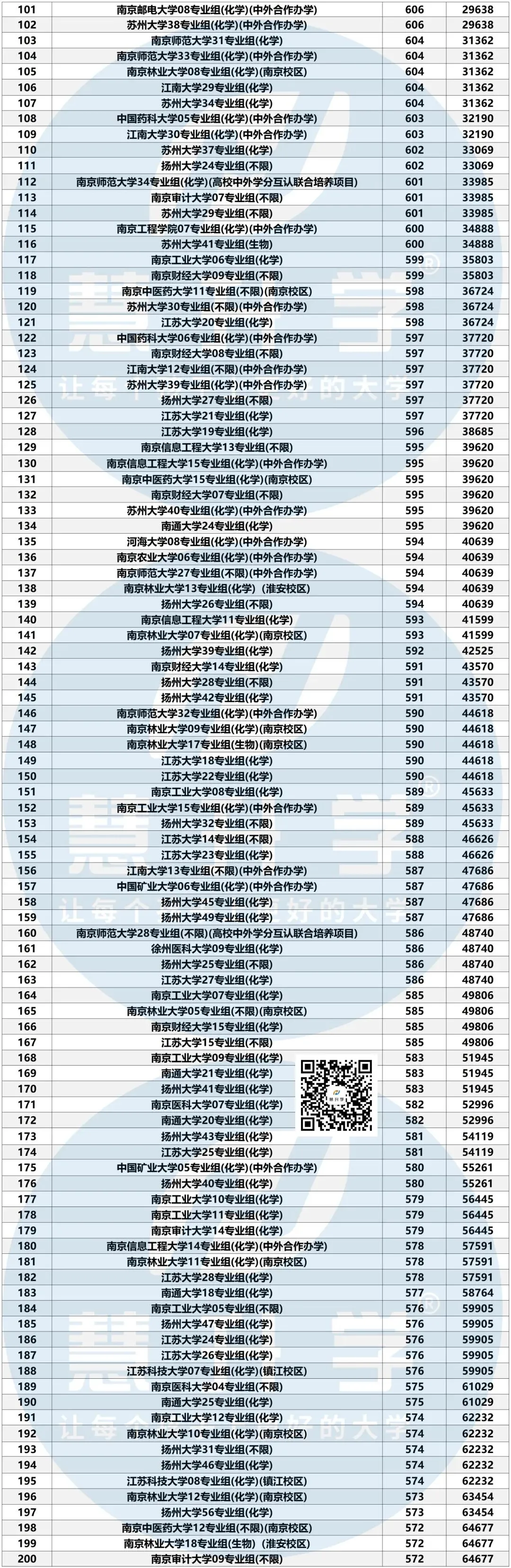2026年江苏高考真题答案、查分通道、最低投档线参考-第70张图片-四季读书网