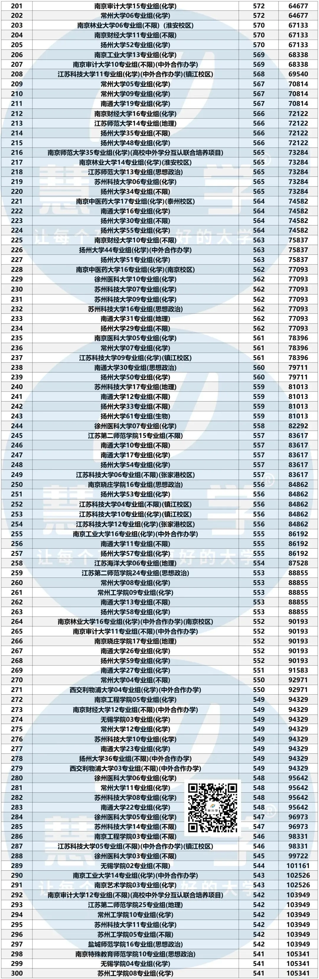 2026年江苏高考真题答案、查分通道、最低投档线参考-第71张图片-四季读书网