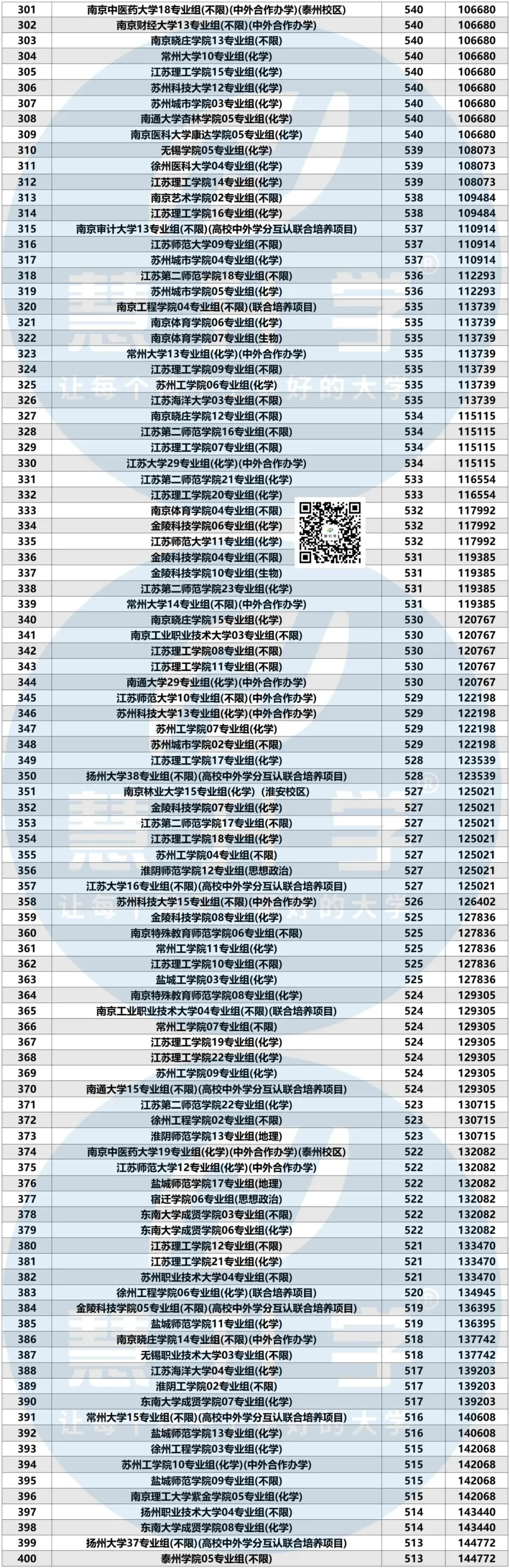 2026年江苏高考真题答案、查分通道、最低投档线参考-第72张图片-四季读书网
