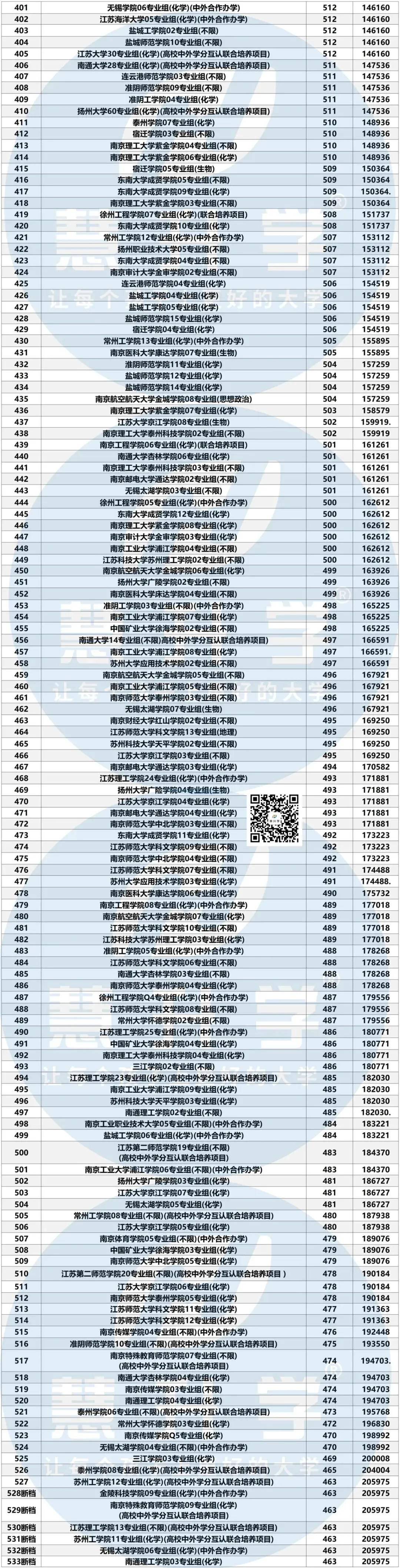 2026年江苏高考真题答案、查分通道、最低投档线参考-第73张图片-四季读书网