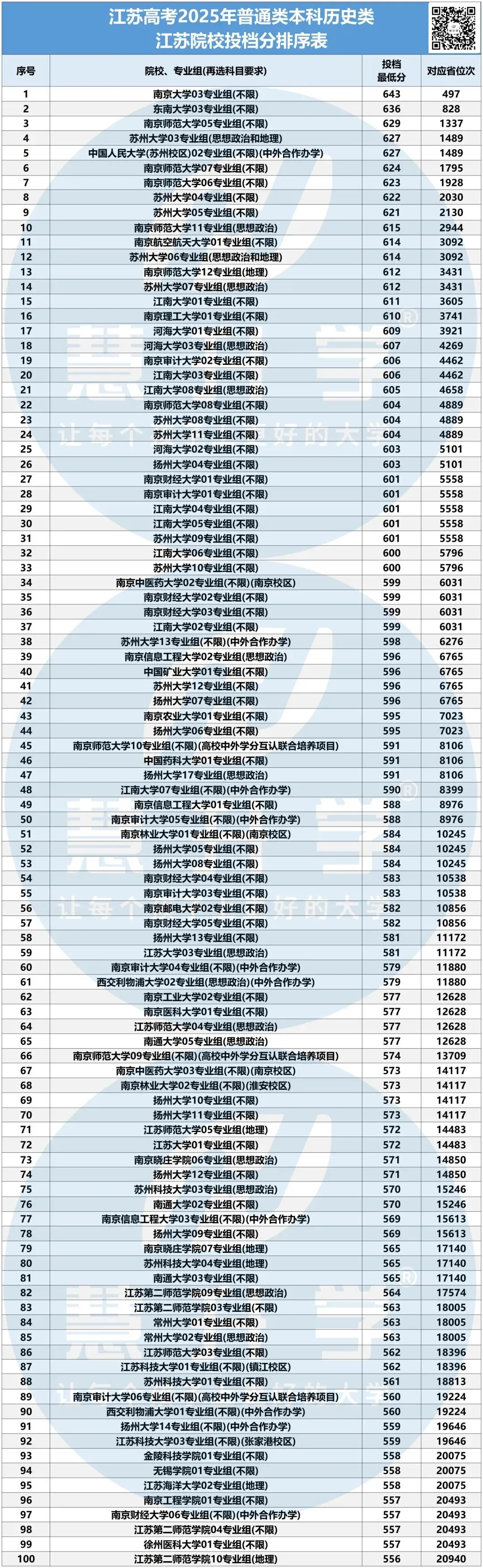 2026年江苏高考真题答案、查分通道、最低投档线参考-第74张图片-四季读书网