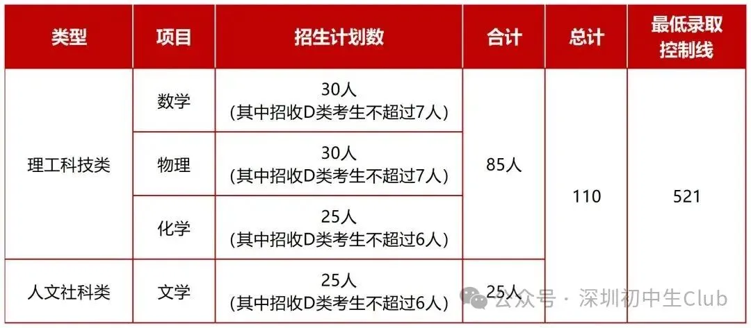 【2026深圳中考自主招生政策出炉】-第50张图片-四季读书网 【2026深圳中考自主招生政策出炉】-第50张图片-四季读书网