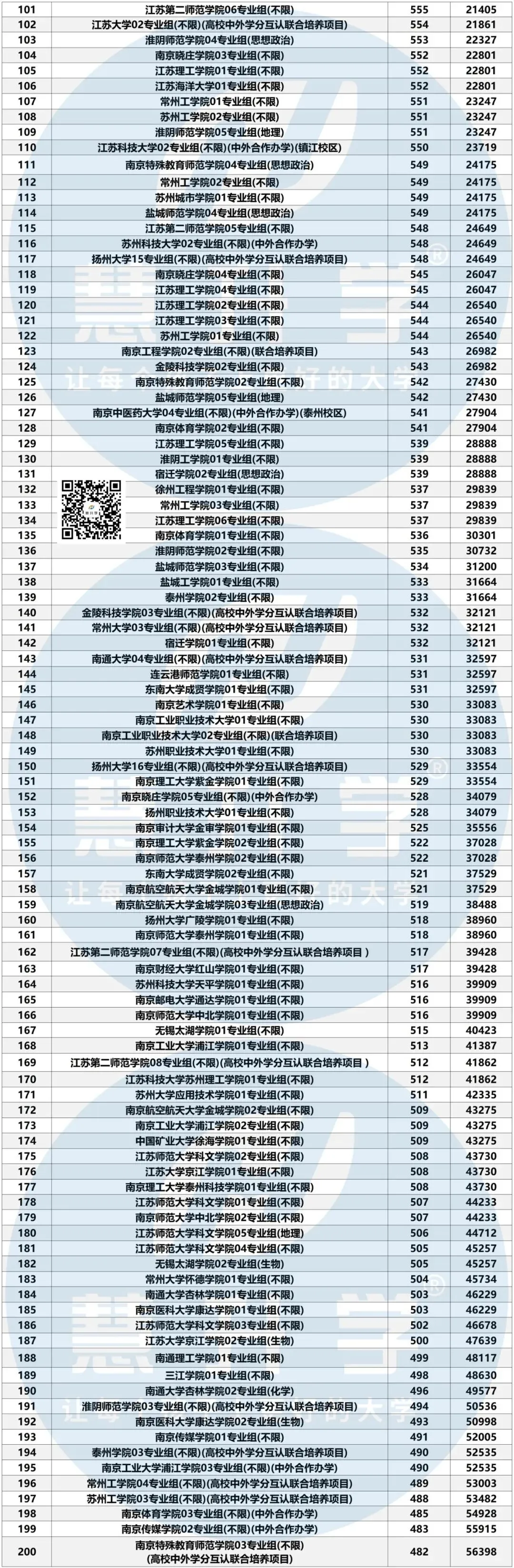 2026年江苏高考真题答案、查分通道、最低投档线参考-第75张图片-四季读书网