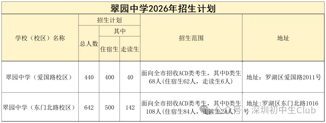 【2026深圳中考自主招生政策出炉】-第54张图片-四季读书网 【2026深圳中考自主招生政策出炉】-第54张图片-四季读书网