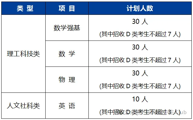 【2026深圳中考自主招生政策出炉】-第56张图片-四季读书网 【2026深圳中考自主招生政策出炉】-第56张图片-四季读书网