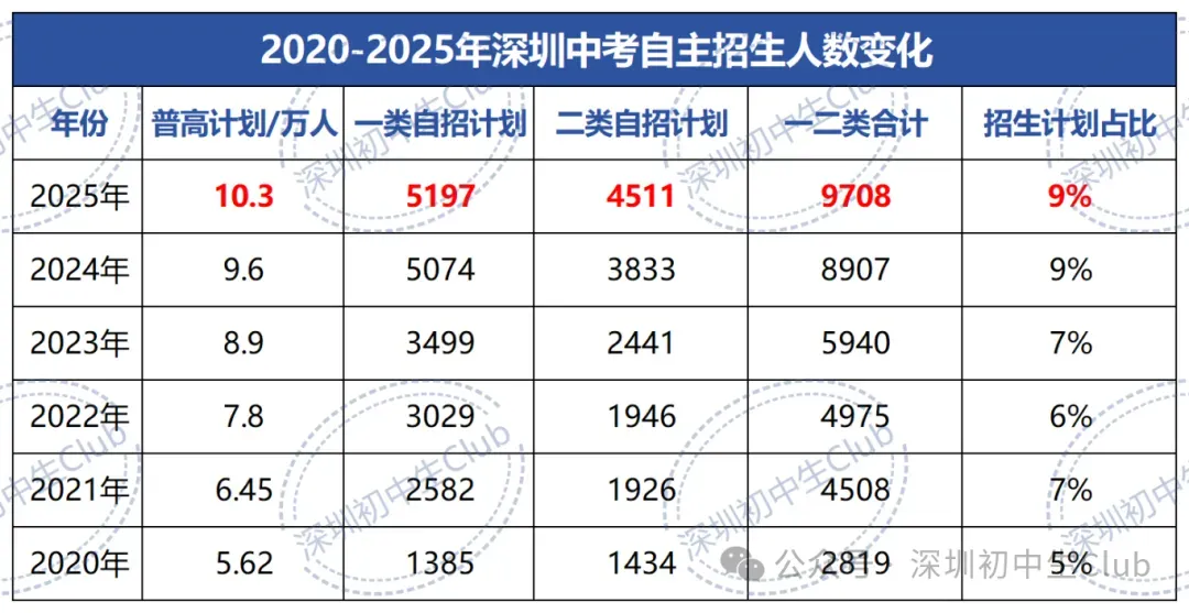 【2026深圳中考自主招生政策出炉】-第59张图片-四季读书网 【2026深圳中考自主招生政策出炉】-第59张图片-四季读书网