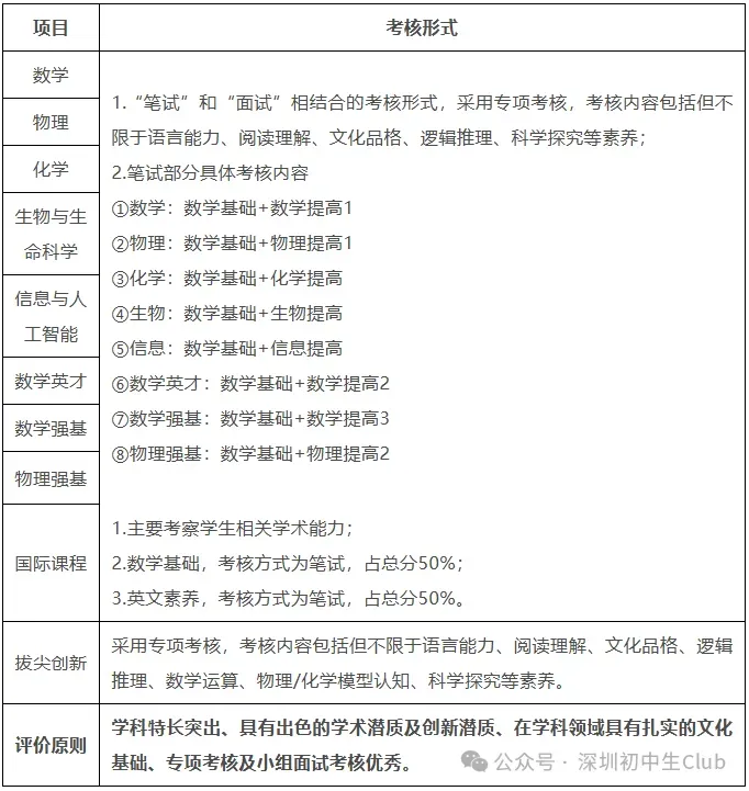 【2026深圳中考自主招生政策出炉】-第60张图片-四季读书网 【2026深圳中考自主招生政策出炉】-第60张图片-四季读书网