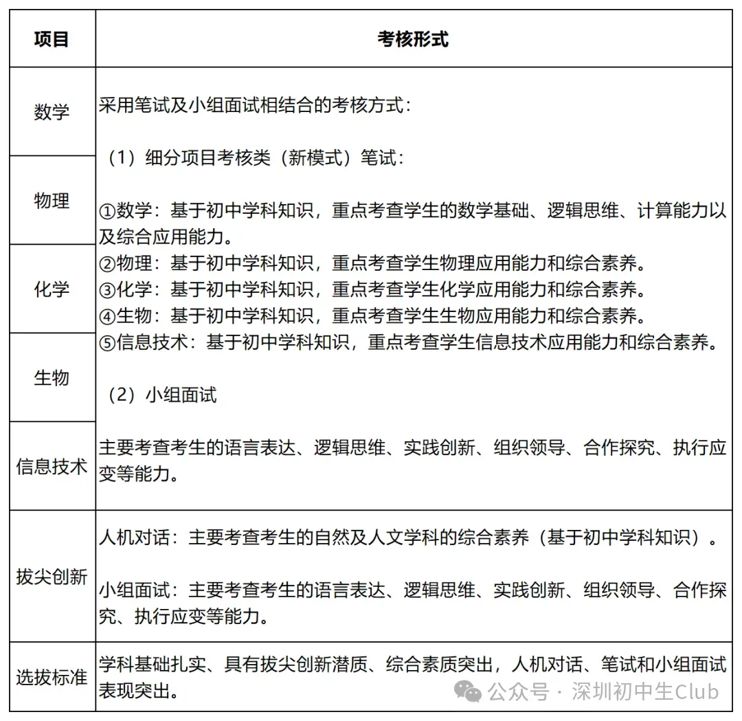 【2026深圳中考自主招生政策出炉】-第61张图片-四季读书网 【2026深圳中考自主招生政策出炉】-第61张图片-四季读书网