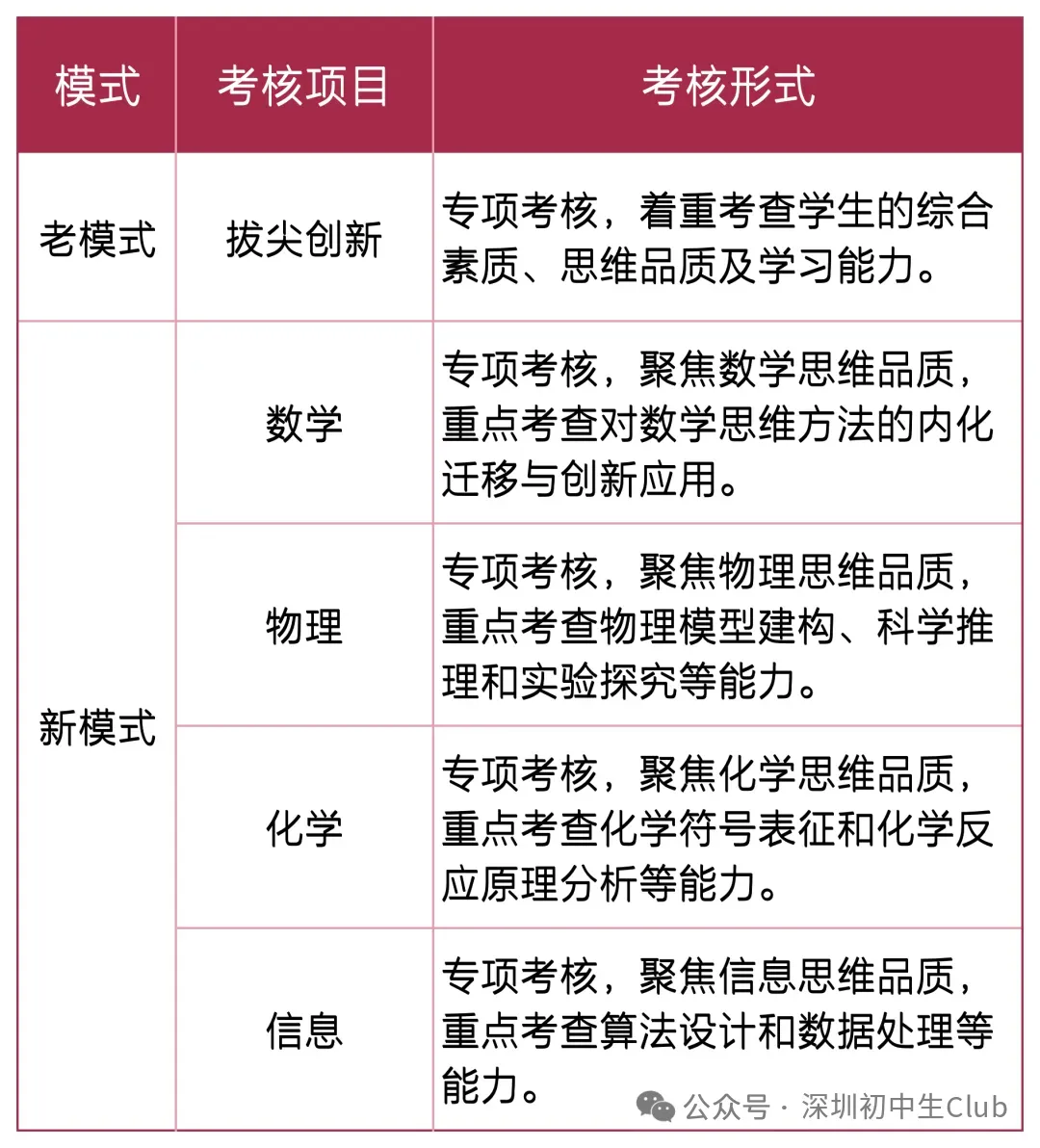 【2026深圳中考自主招生政策出炉】-第63张图片-四季读书网 【2026深圳中考自主招生政策出炉】-第63张图片-四季读书网