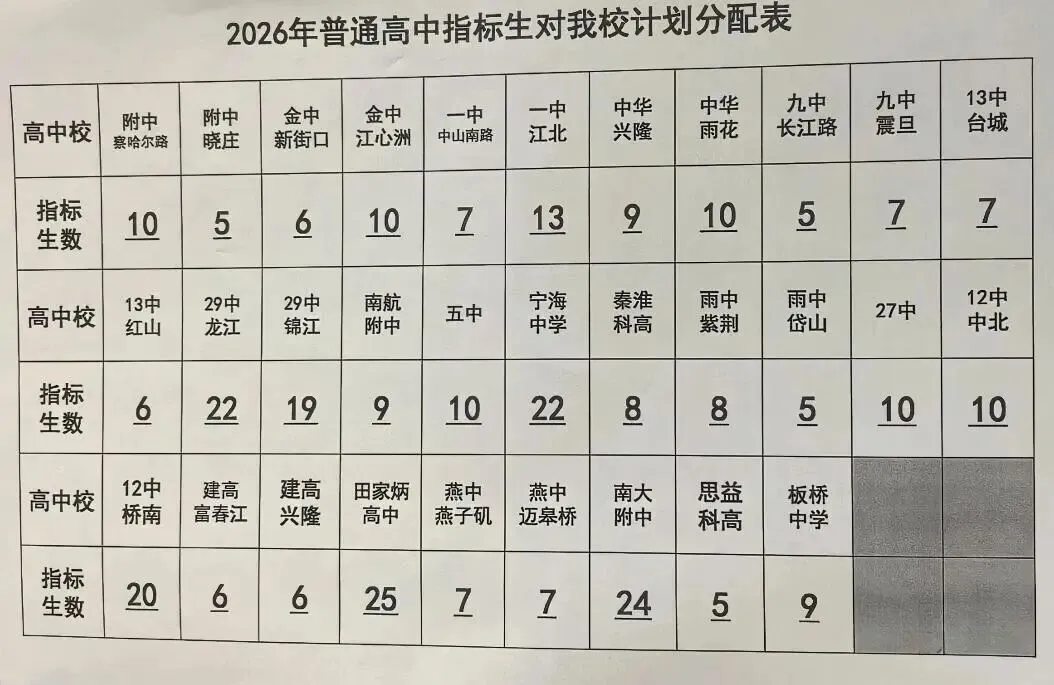 2026中考指标生计划公示!哪些高中大幅扩招?-第4张图片-四季读书网 2026中考指标生计划公示!哪些高中大幅扩招?-第4张图片-四季读书网