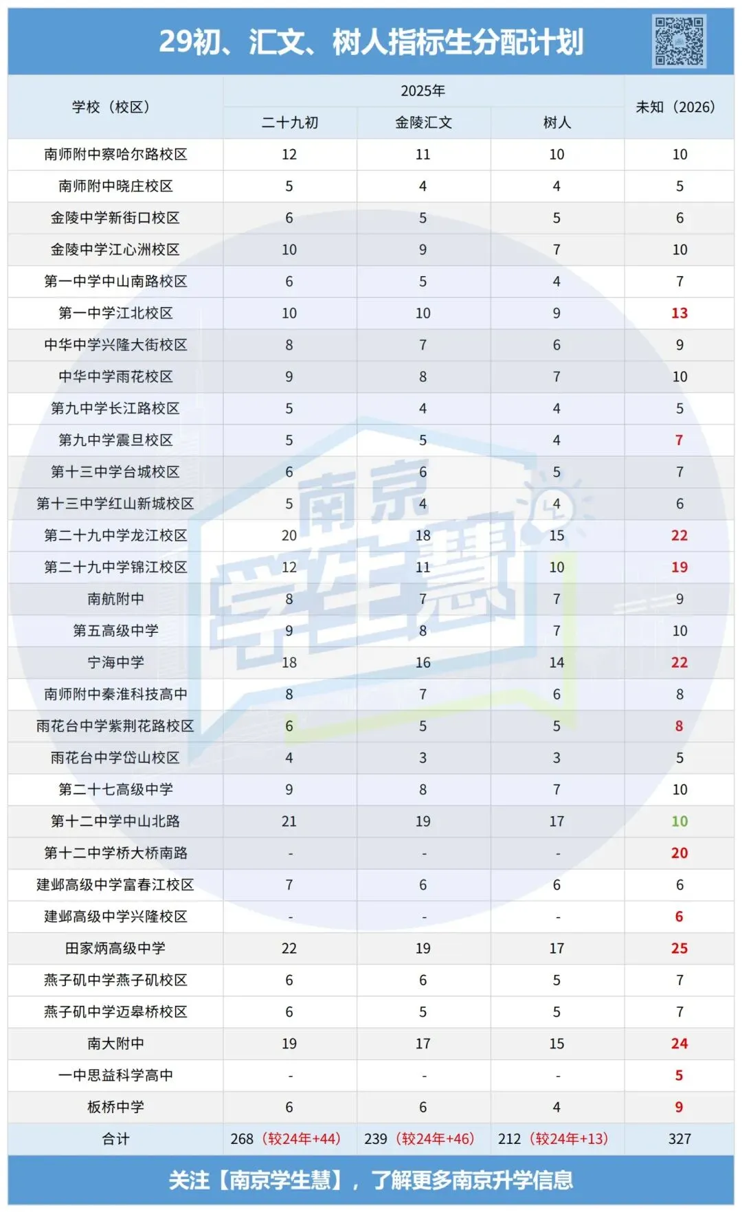 2026中考指标生计划公示!哪些高中大幅扩招?-第5张图片-四季读书网 2026中考指标生计划公示!哪些高中大幅扩招?-第5张图片-四季读书网