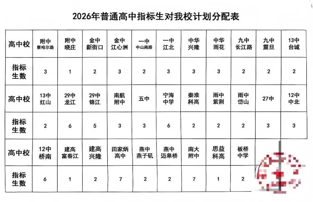 2026中考指标生计划公示!哪些高中大幅扩招?-第6张图片-四季读书网 2026中考指标生计划公示!哪些高中大幅扩招?-第6张图片-四季读书网