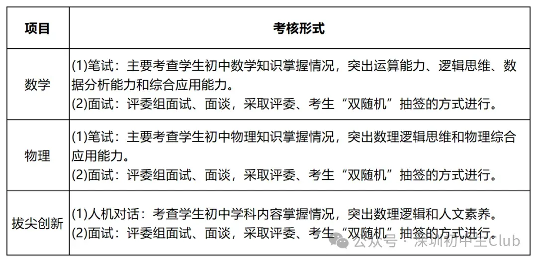 【2026深圳中考自主招生政策出炉】-第64张图片-四季读书网 【2026深圳中考自主招生政策出炉】-第64张图片-四季读书网