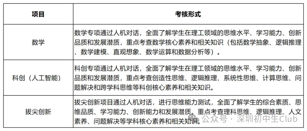 【2026深圳中考自主招生政策出炉】-第65张图片-四季读书网 【2026深圳中考自主招生政策出炉】-第65张图片-四季读书网