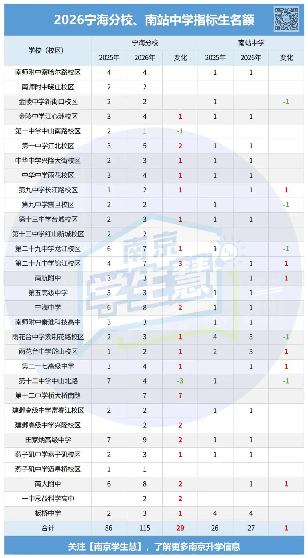 2026中考指标生计划公示!哪些高中大幅扩招?-第7张图片-四季读书网 2026中考指标生计划公示!哪些高中大幅扩招?-第7张图片-四季读书网