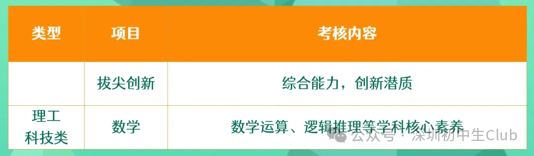 【2026深圳中考自主招生政策出炉】-第66张图片-四季读书网 【2026深圳中考自主招生政策出炉】-第66张图片-四季读书网