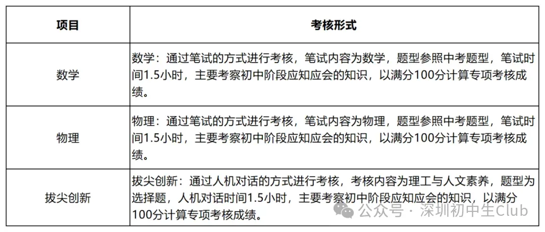 【2026深圳中考自主招生政策出炉】-第67张图片-四季读书网 【2026深圳中考自主招生政策出炉】-第67张图片-四季读书网