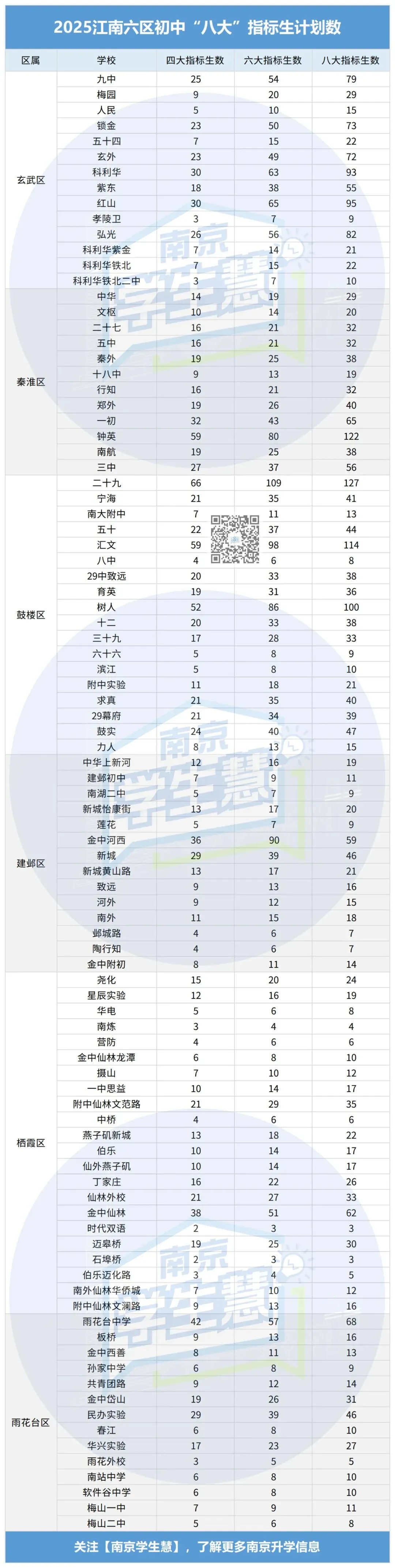 2026中考指标生计划公示!哪些高中大幅扩招?-第10张图片-四季读书网 2026中考指标生计划公示!哪些高中大幅扩招?-第10张图片-四季读书网