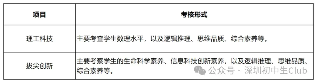 【2026深圳中考自主招生政策出炉】-第69张图片-四季读书网 【2026深圳中考自主招生政策出炉】-第69张图片-四季读书网
