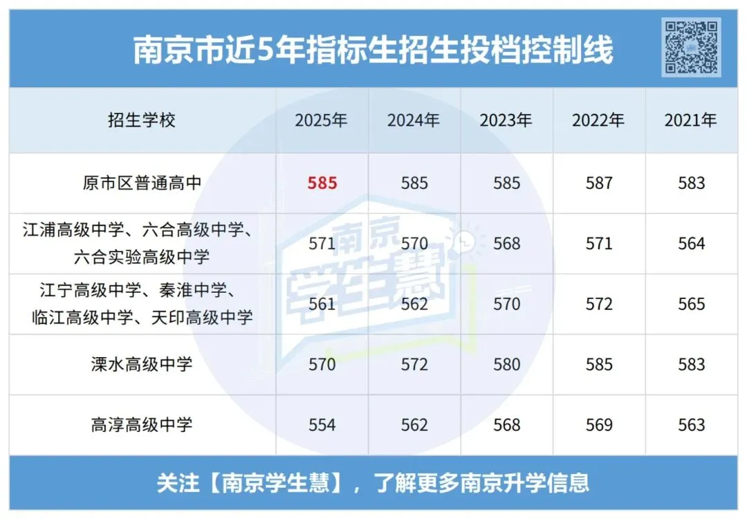 2026中考指标生计划公示!哪些高中大幅扩招?-第11张图片-四季读书网 2026中考指标生计划公示!哪些高中大幅扩招?-第11张图片-四季读书网