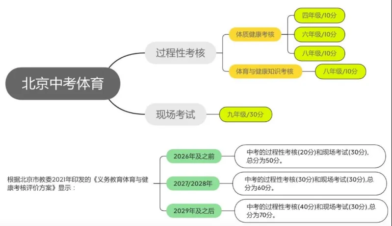 北京中考体育分值细则 + 学段体测对照表|4/6/8 年级测评标准全整理,建议留存备用-第4张图片-四季读书网