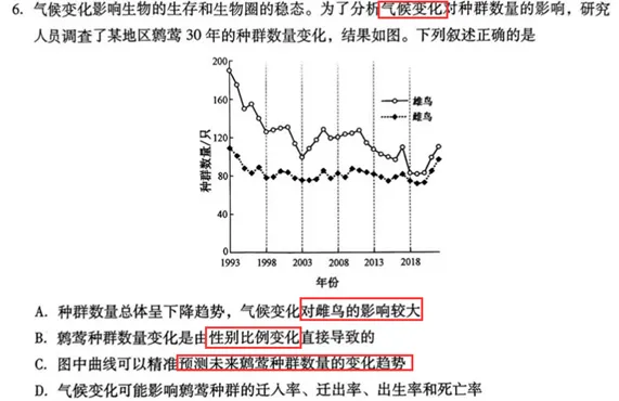 启明文化试题与2026年高考真题对比之生物学(安徽卷)-第1张图片-四季读书网
