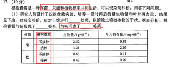 启明文化试题与2026年高考真题对比之生物学(安徽卷)-第7张图片-四季读书网
