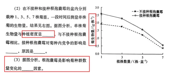 启明文化试题与2026年高考真题对比之生物学(安徽卷)-第8张图片-四季读书网