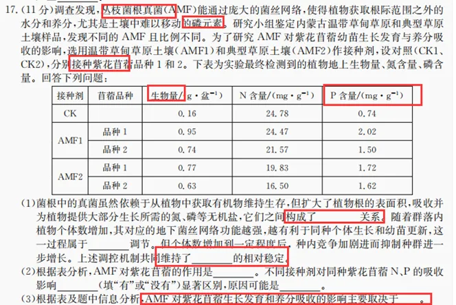 启明文化试题与2026年高考真题对比之生物学(安徽卷)-第9张图片-四季读书网