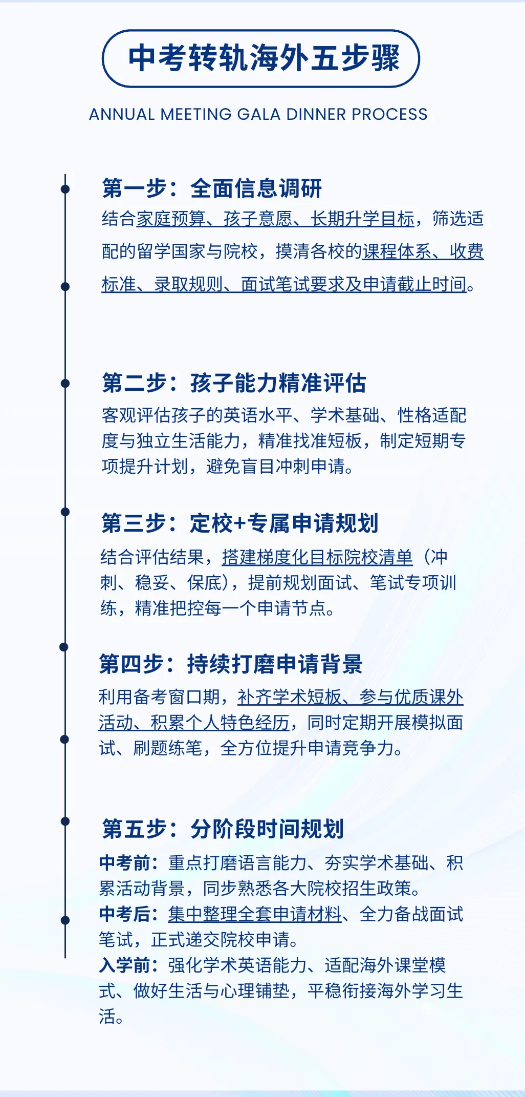 中考后转轨指南:英美加澳新到底怎么选?-第12张图片-四季读书网 中考后转轨指南:英美加澳新到底怎么选?-第12张图片-四季读书网