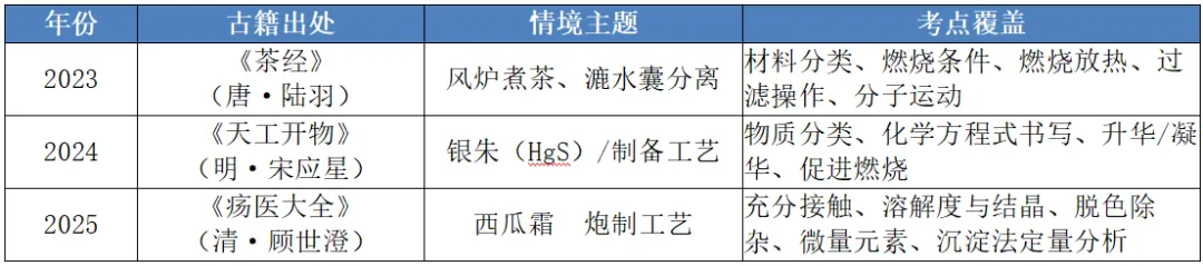 2026广东中考化学第16题:题型分析与预测-第2张图片-四季读书网 2026广东中考化学第16题:题型分析与预测-第2张图片-四季读书网