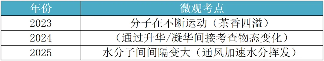 2026广东中考化学第16题:题型分析与预测-第4张图片-四季读书网