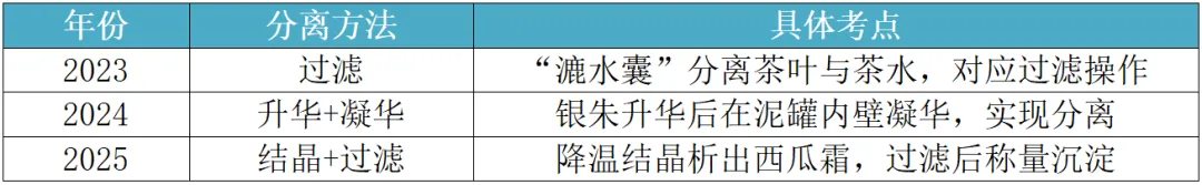 2026广东中考化学第16题:题型分析与预测-第5张图片-四季读书网 2026广东中考化学第16题:题型分析与预测-第5张图片-四季读书网