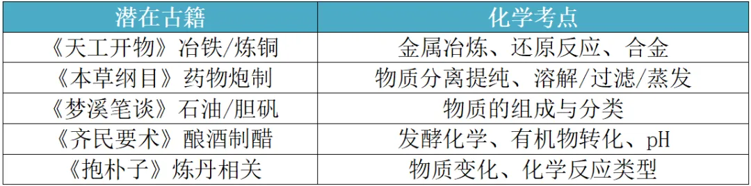 2026广东中考化学第16题:题型分析与预测-第6张图片-四季读书网 2026广东中考化学第16题:题型分析与预测-第6张图片-四季读书网