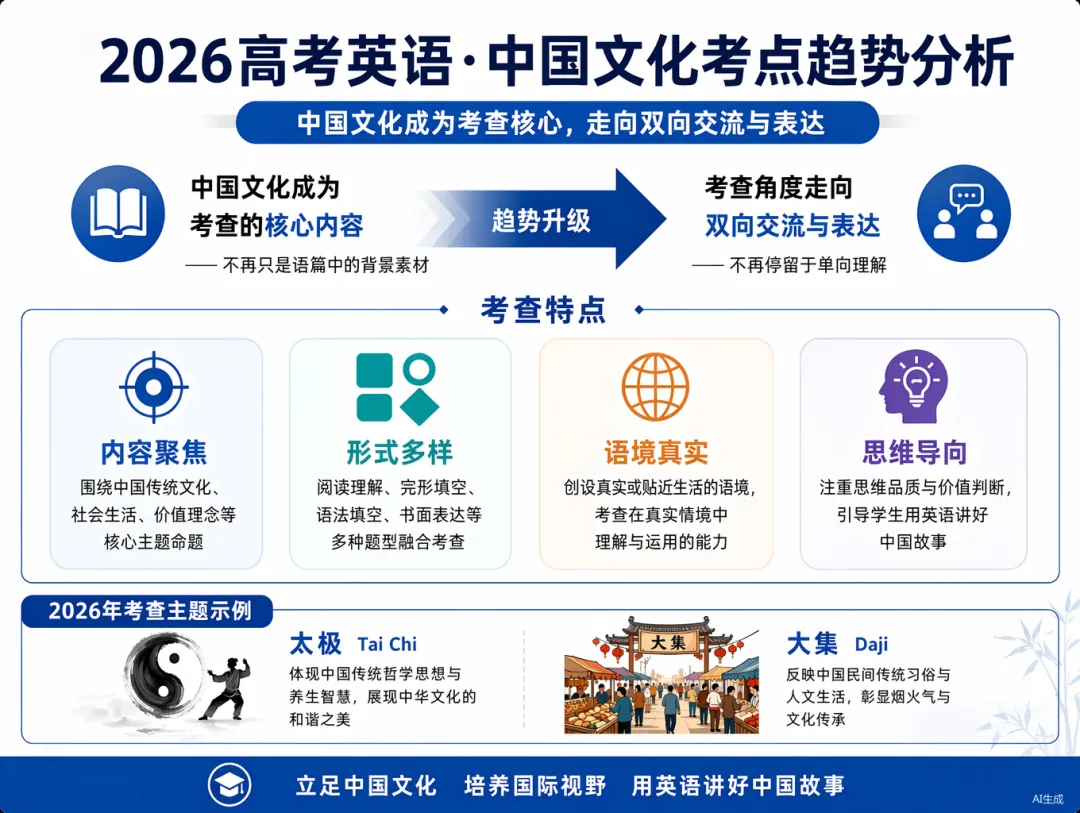 2026年高考英语真题中国文化考点深度解析-第1张图片-四季读书网