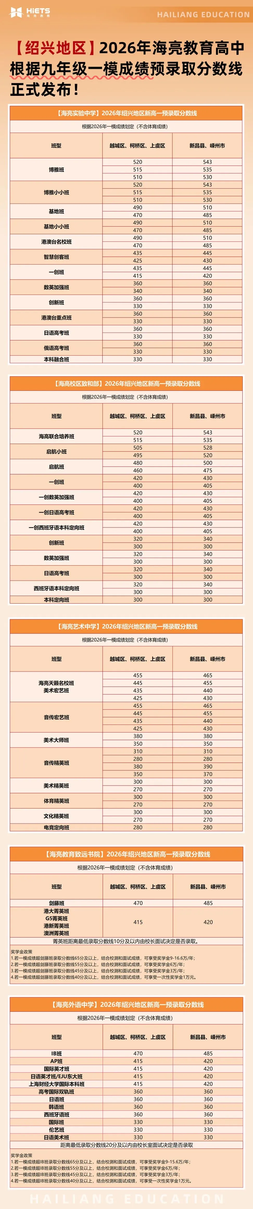 中考倒计时10天,绍兴家长看过来!优质普高托底指南,读懂变化+填报志愿,家长必藏-第3张图片-四季读书网
