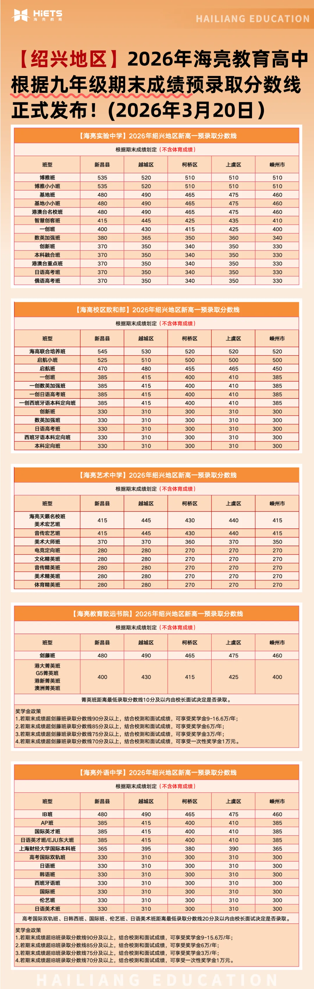 中考倒计时10天,绍兴家长看过来!优质普高托底指南,读懂变化+填报志愿,家长必藏-第6张图片-四季读书网