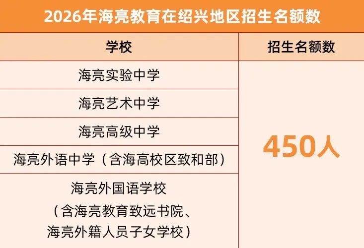 中考倒计时10天,绍兴家长看过来!优质普高托底指南,读懂变化+填报志愿,家长必藏-第7张图片-四季读书网