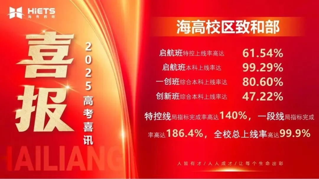 中考倒计时10天,绍兴家长看过来!优质普高托底指南,读懂变化+填报志愿,家长必藏-第31张图片-四季读书网