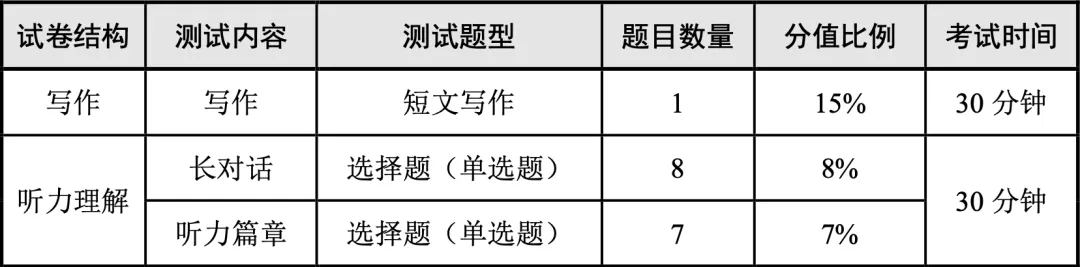四六级考前必看:拿到试卷先做这件事,而不是答题!-第7张图片-四季读书网